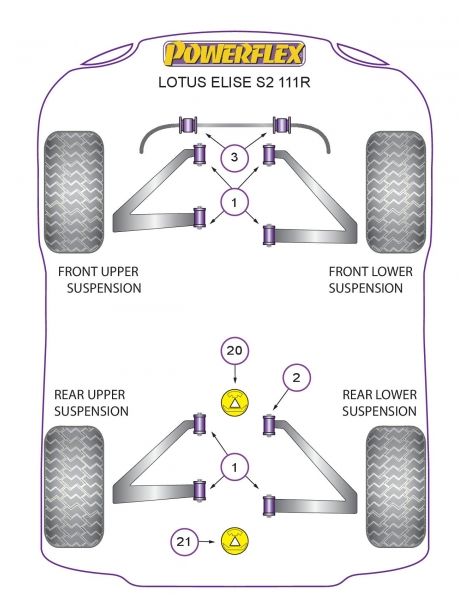 LOTUS Elise S2 111R 1.8 16V 2ZZ-GE 192cv 01/2004- Kit silent bloc durs POWERFLEX Performance, emplacement au choix