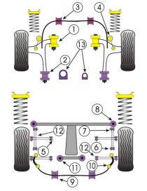 kit de silentblock duro POWERFLEX para SUBARU Impreza turbo/WRX/STI (00-07)
