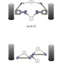 Alfa roméo 75/GTV 6 Kit Silent bloc Dur