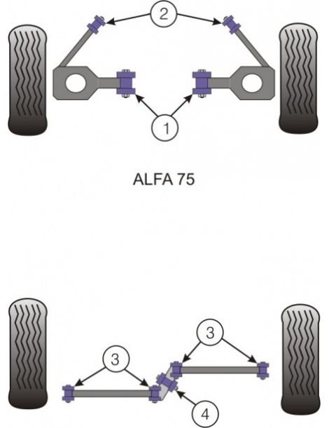 Alfa roméo 75/GTV 6 Kit Silent bloc Dur