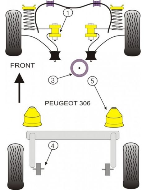 PSA Peugeot 306 Kit Silent bloc Dur