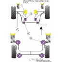 PSA Citroen AX Kit Silent bloc Dur