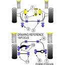 Ford Focus inc. RS Kit silent bloc dur