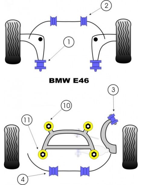 BMW Serie 3 E46 (99-06) Kit silent bloc dur