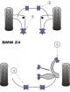 BMW Z4 (E85) Kit silent bloc dur