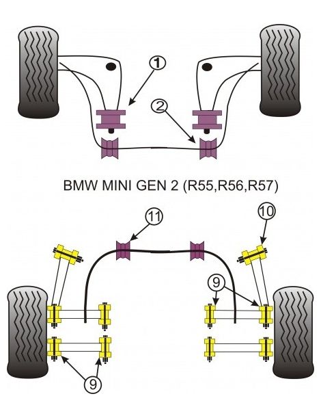 BMW Mini ( Génération 2 ) Kit silent bloc dur