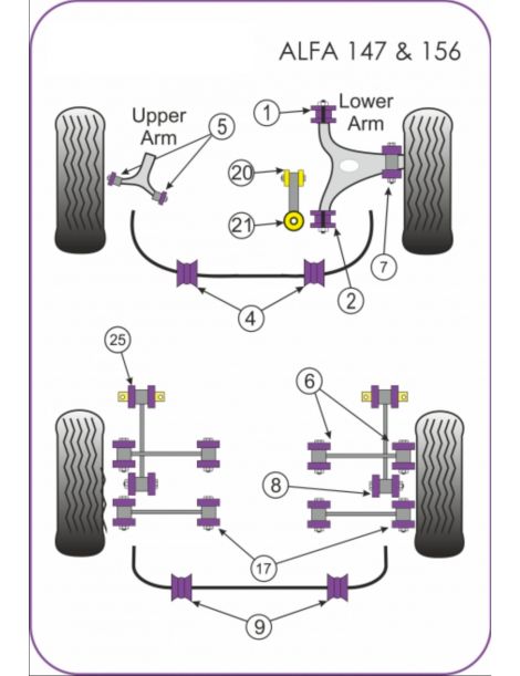 Kit Silent bloc dur POWERFLEX PERFORMANCE pour ALFA ROMEO 147 (2000 à 2010), 156 (1997 à 2007) et GT (2003 à 2010)