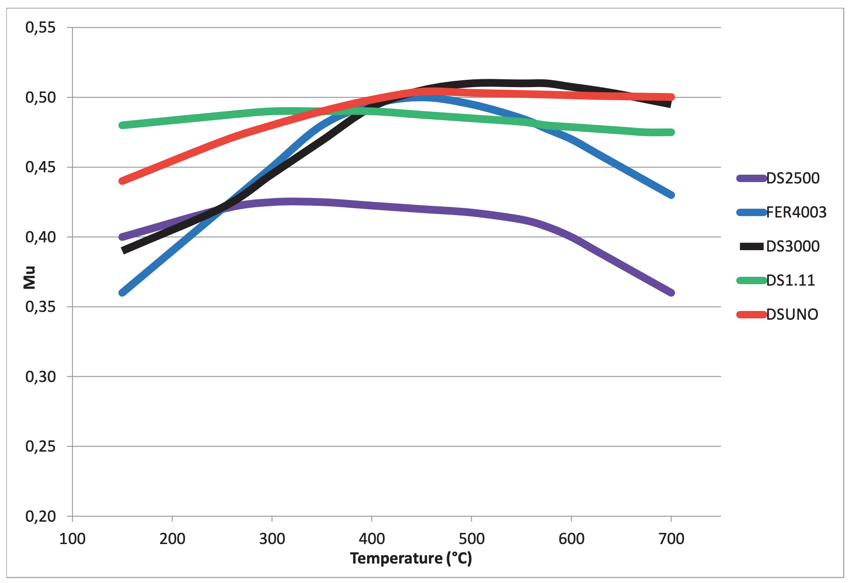 ferodo temperatures.png