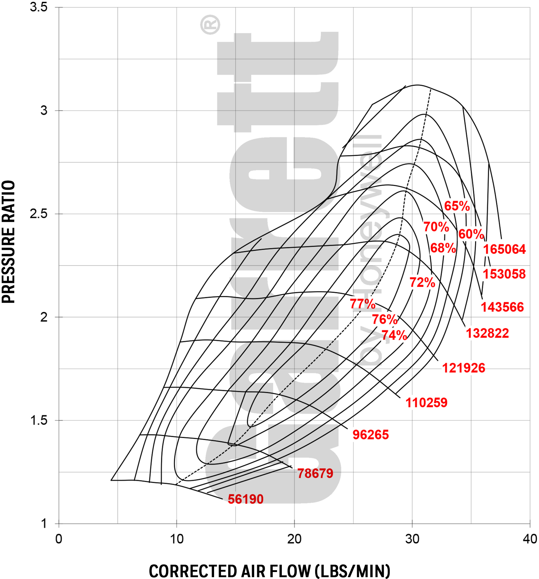 Compressor MAP GTX2860R GEN2