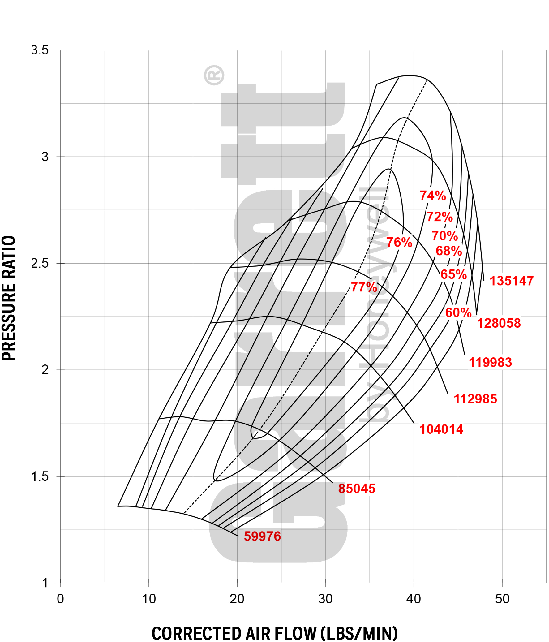 Compressor MAP GT2871R