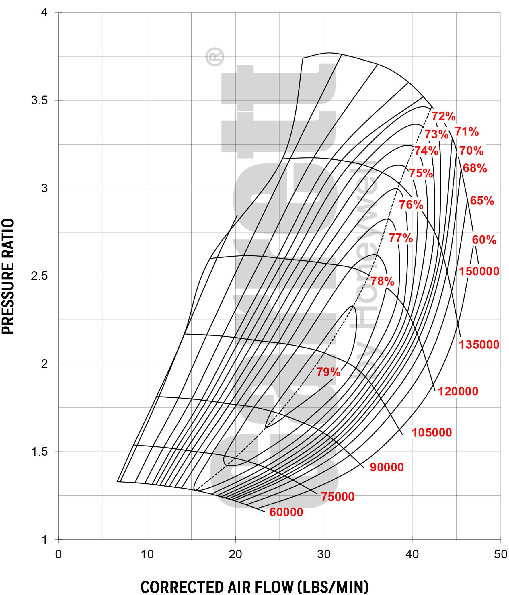 Compressor MAP