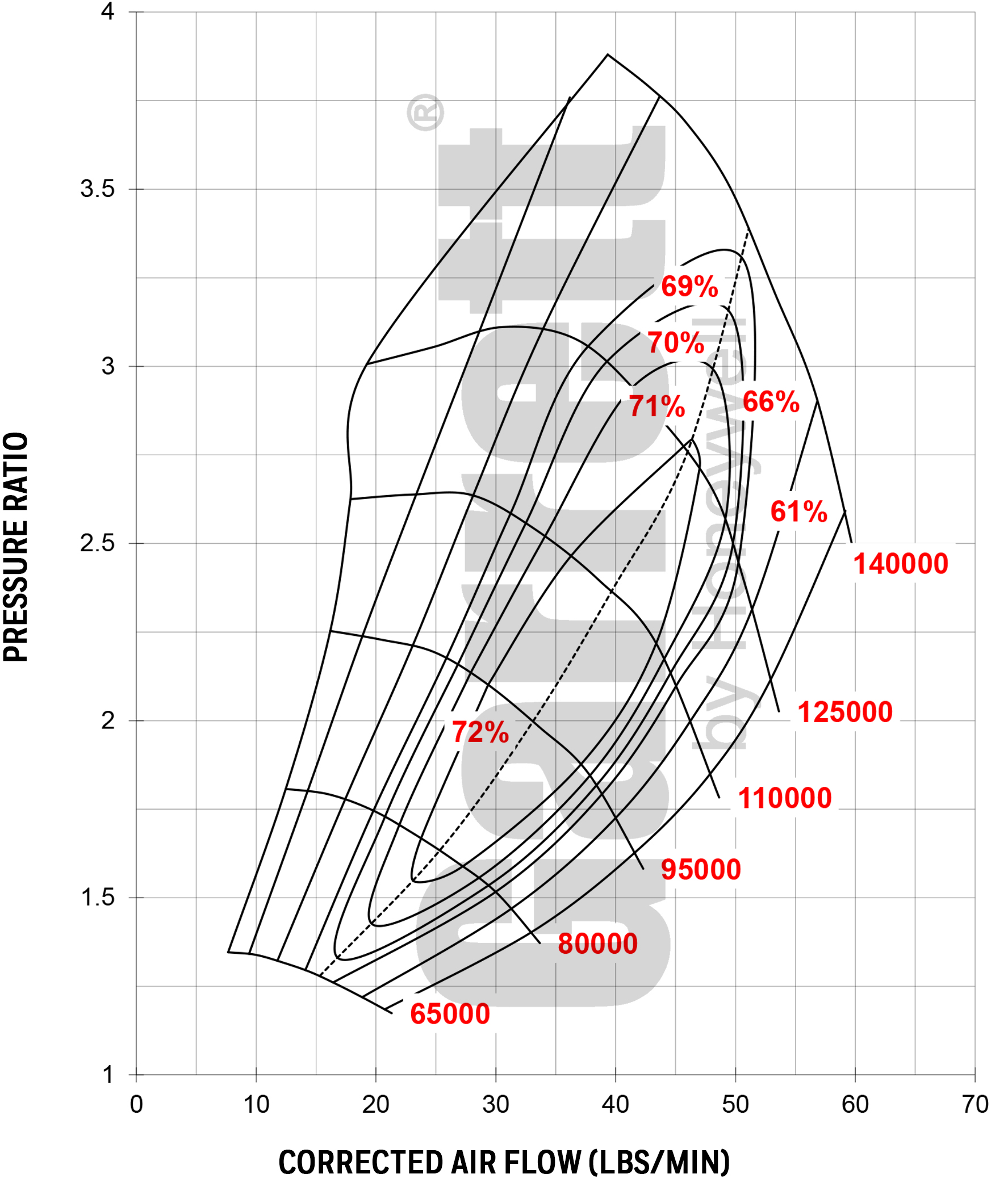 Compressor MAP GTX3071R GEN2