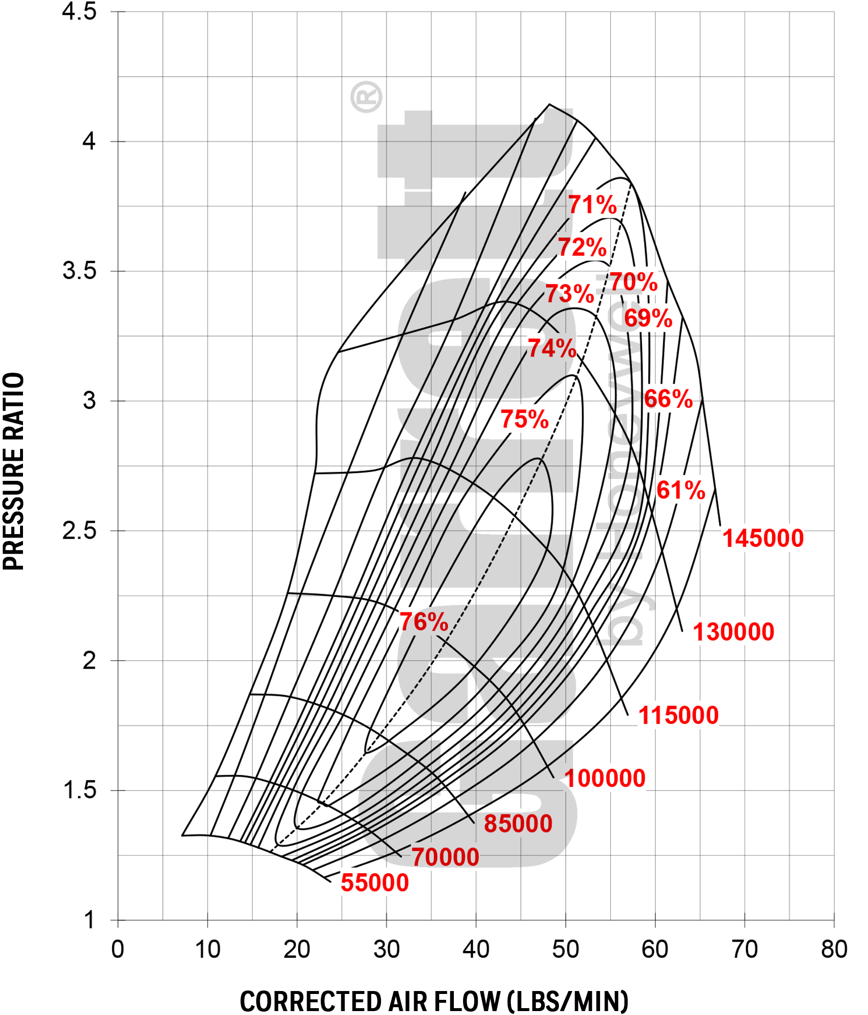 Compressor MAP GTX3076R GEN2