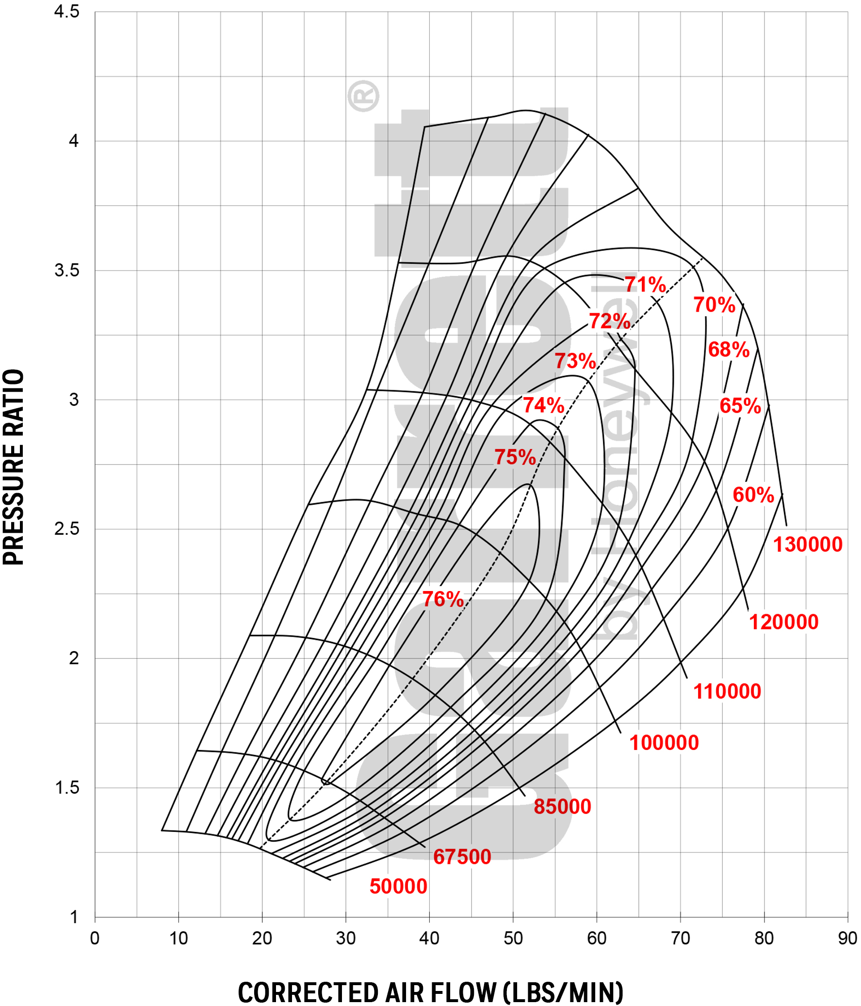 Compressor MAP GTX3582R GEN2 Reverse