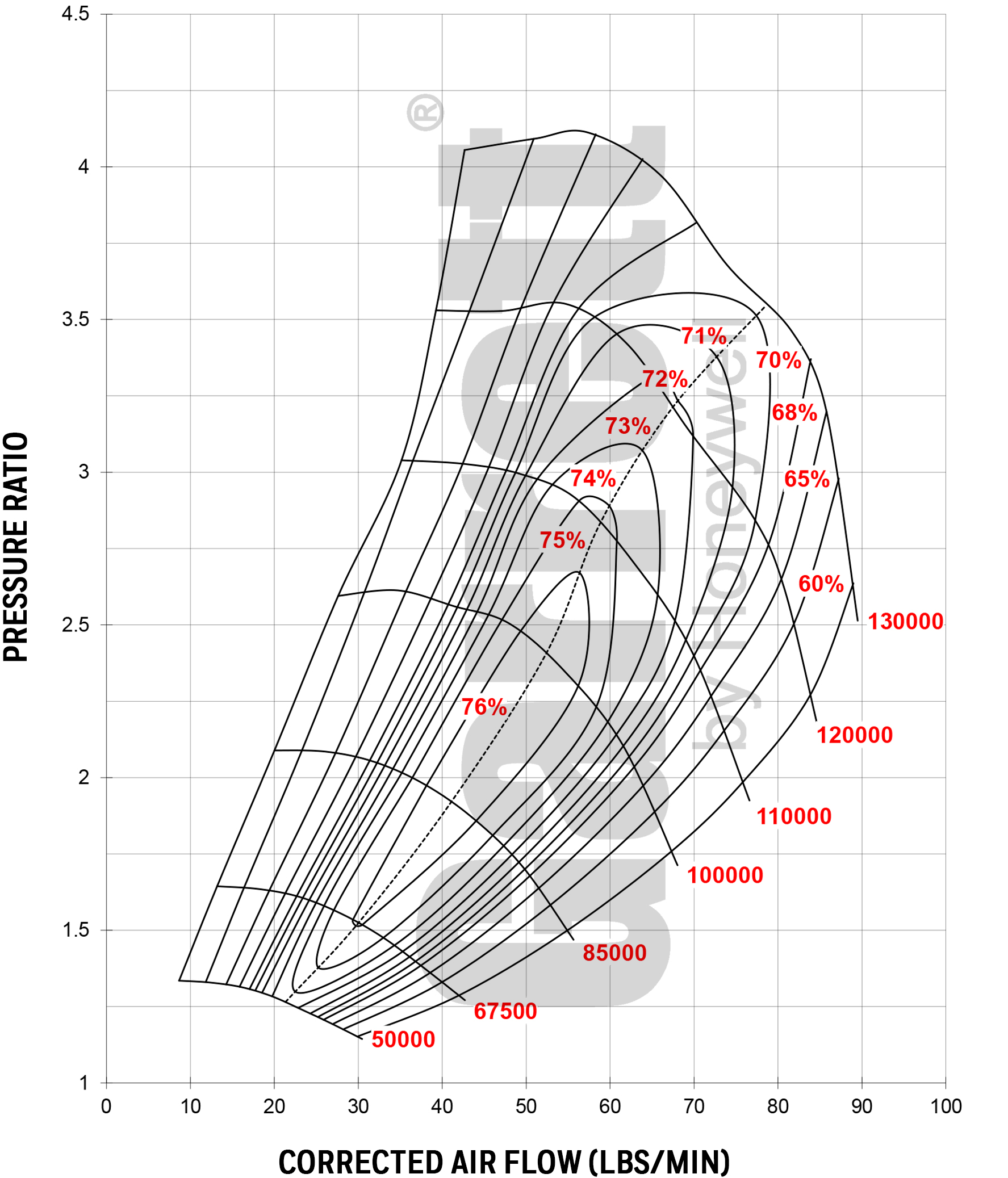 Compressor MAP GTX3584RS GEN2