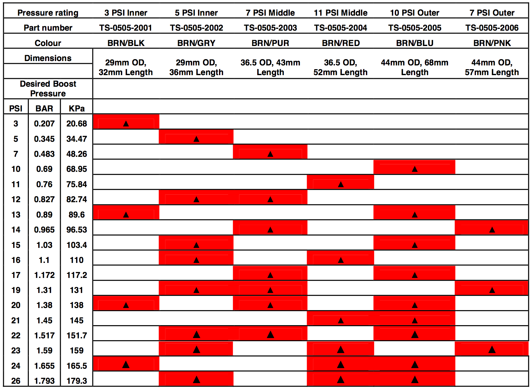 Tableau pression ressort Ultragate 38.pn